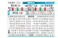 [阿甲] 拉普拉塔大学生vs阿尔多斯维
