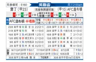 [英联杯] 雷丁vsAFC温布尔登
