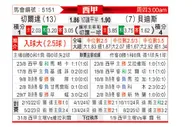 [西甲] 塞尔塔vs皇家贝蒂斯