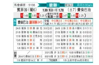 [欧冠杯] 本菲卡vs费内巴切