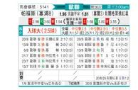 [欧冠杯] AEP帕福斯vs贝尔格莱德红星