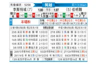 [英冠] 莱斯特城vs伯明翰
