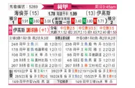 [荷甲] 海伦芬vs前进之鹰