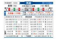 [英超] 曼彻斯特联vs伯恩利