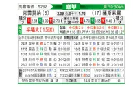 [意甲] 克雷莫纳vs萨索洛