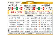 [德甲] RB莱比锡vs海登海姆