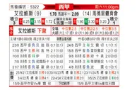 [西甲] 阿拉维斯vs马德里竞技