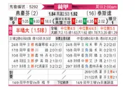 [荷甲] 埃因霍温vs特尔斯达