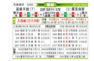 [葡超] 吉维森特vs摩里伦斯