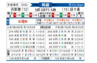 [英超] 利兹联vs纽卡斯尔联