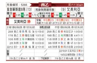 [西乙] 皇家社会B队vs阿尔梅里亚