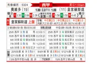 [西甲] 皇家奥维耶多vs皇家社会