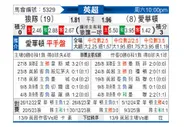 [英超] 狼队vs埃弗顿