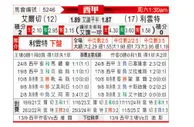 [西甲] 艾尔切vs莱万特