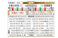 [比甲] 色格拉布鲁日vs圣图尔登