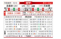[西甲] 赫罗纳vs塞维利亚