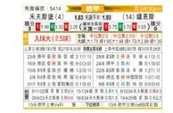 [德甲] 沃尔夫斯堡vs美因茨