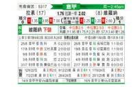 [意甲] 拉齐奥vs维罗纳