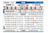 [英超] 利物浦vs阿森纳
