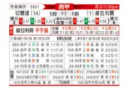 [西甲] 塞尔塔vs比利亚雷亚尔