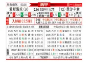 [西甲] 西班牙人vs奥萨苏纳