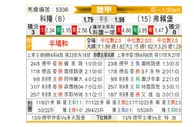 [德甲] 科隆vs弗赖堡