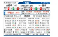 [英超] 布莱顿vs曼彻斯特城