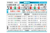 [阿甲] 普拉腾斯vs戈多伊克鲁斯