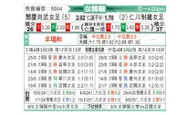 [韩女联] 报恩尚武女足vs现代制铁女足