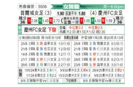 [韩女联] 首尔亚马逊女足vs庆州FC女足