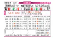 [挪女超] 侯尼霍斯女足vs瓦勒伦加女足