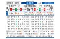 [英锦赛] 博尔顿vs罗瑟汉姆