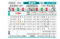 [世杯外] 突尼斯vs利比里亚