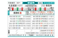 [世杯外] 毛里求斯vs佛得角