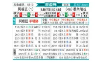 [世杯外] 阿根廷vs委内瑞拉