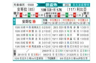 [世杯外] 安哥拉vs利比亚