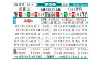 [世杯外] 巴西 vs 智利