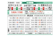 [韩女联] 世宗龟尾女足vs报恩尚武女足