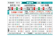[世杯外] 乌拉圭vs秘鲁