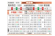 [国际友] 马来西亚vs新加坡