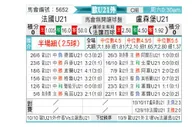 [欧青外] 法国U21vs卢森堡U21