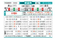 [世欧外] 黑山 vs 捷克