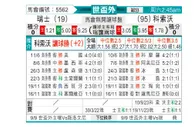 [世欧外] 瑞士vs科索沃