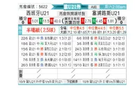 [欧青外] 西班牙U21vs塞浦路斯U21