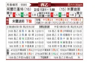 [西乙] 阿尔巴塞特vs米兰德斯