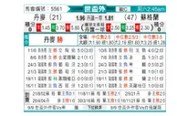 [世欧外] 丹麦vs苏格兰