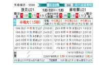 [欧青外] 捷克U21vs苏格兰U21