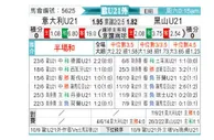 [欧青外] 意大利U21vs黑山U21