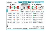 [欧青外] 波兰U21vs北马其顿U21