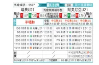 [欧青外] 瑞典U21vs亚美尼亚U21
